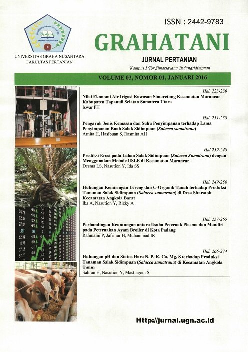 Jurnal Grahatani Volume 3 Nomor 1, Januari 2017